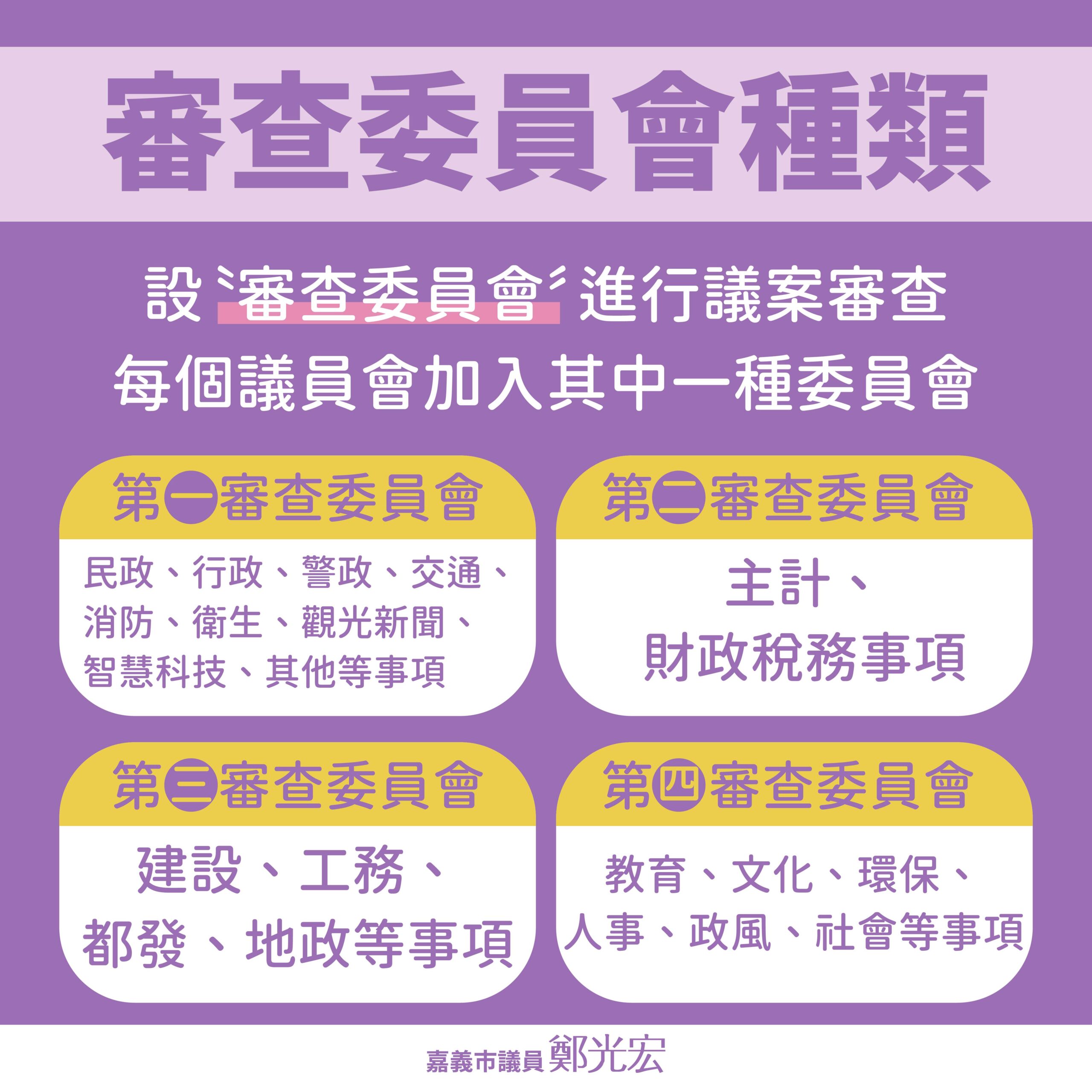 光宏市民服務系統,嘉義市議會,嘉義市政府