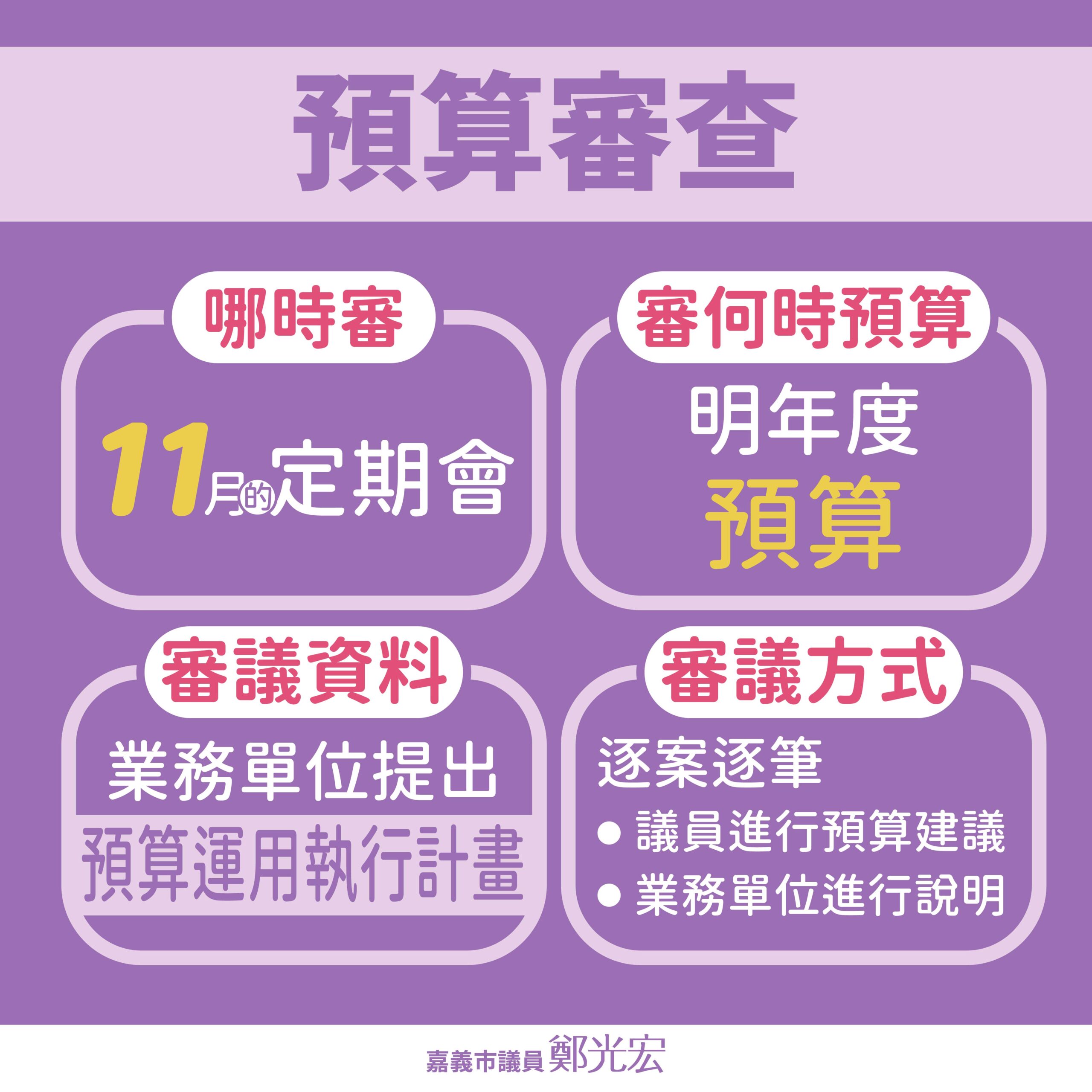 光宏市民服務系統,嘉義市議會,嘉義市政府