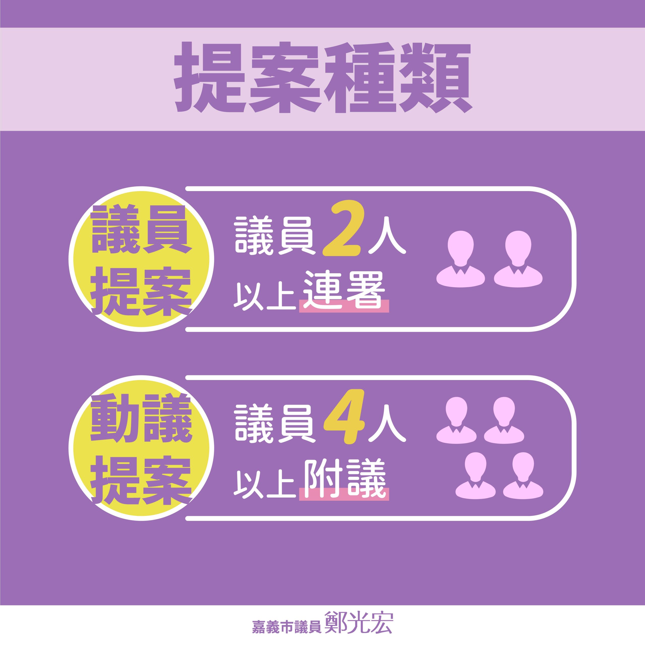 光宏市民服務系統,嘉義市議會,嘉義市政府