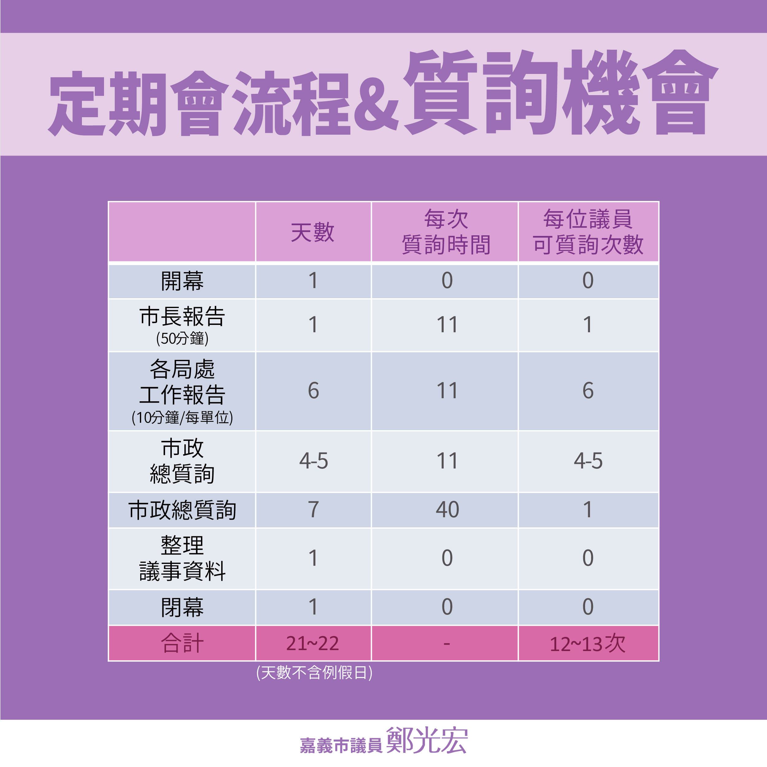 光宏市民服務系統,嘉義市議會,嘉義市政府