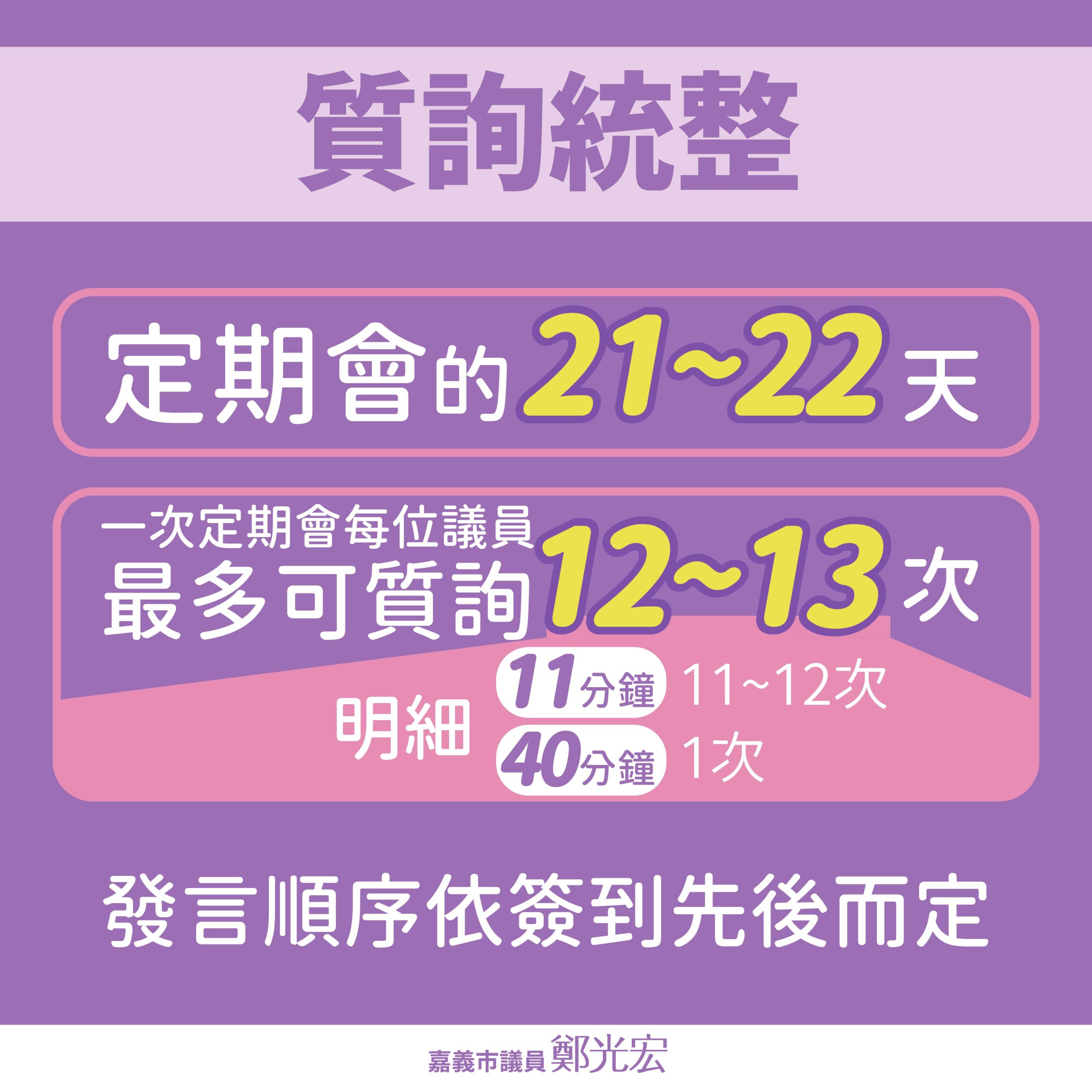 光宏市民服務系統,嘉義市議會,嘉義市政府