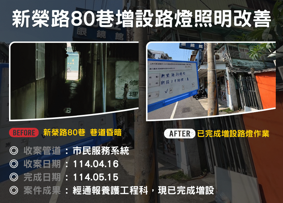 新榮路80巷巷道昏暗 增設路燈完成改善